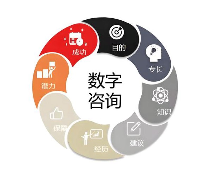 走进信息化时代：企业如何选择合适的信息化咨询服务